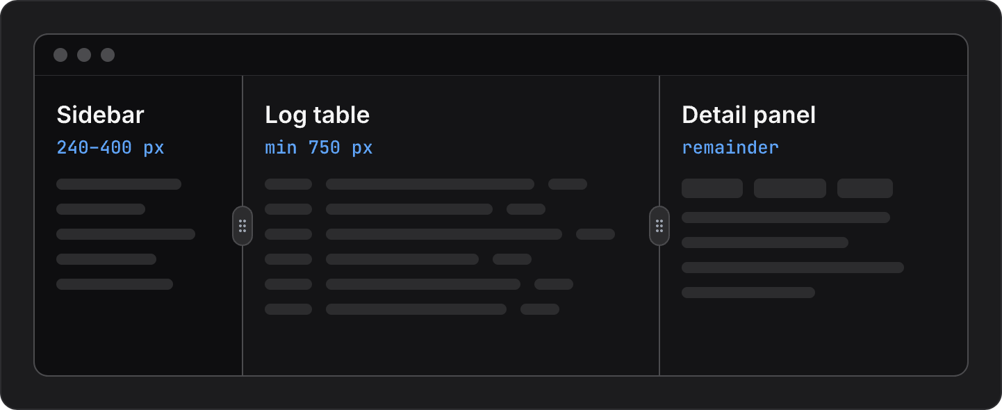 Diagram of the Probe window split into three resizable columns: the sidebar on the left (240–400 px wide), the log table in the middle (at least 750 px wide), and the detail panel on the right, which takes the remaining width.