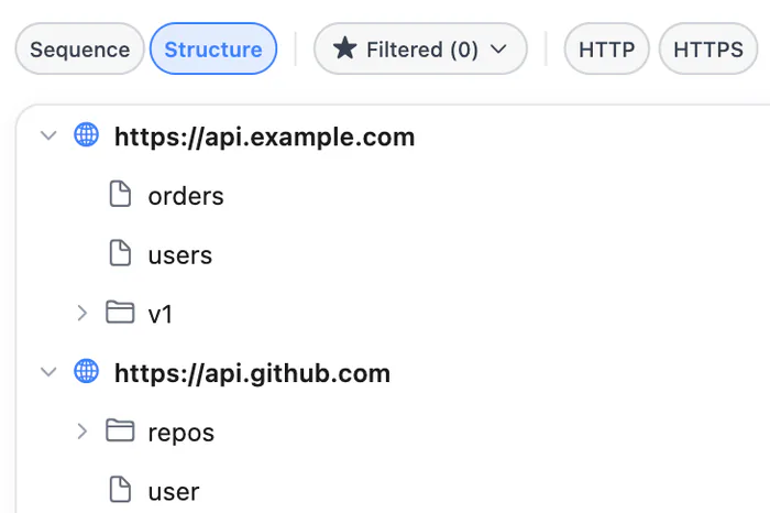 Structure view grouping captured requests into a tree of domains and paths