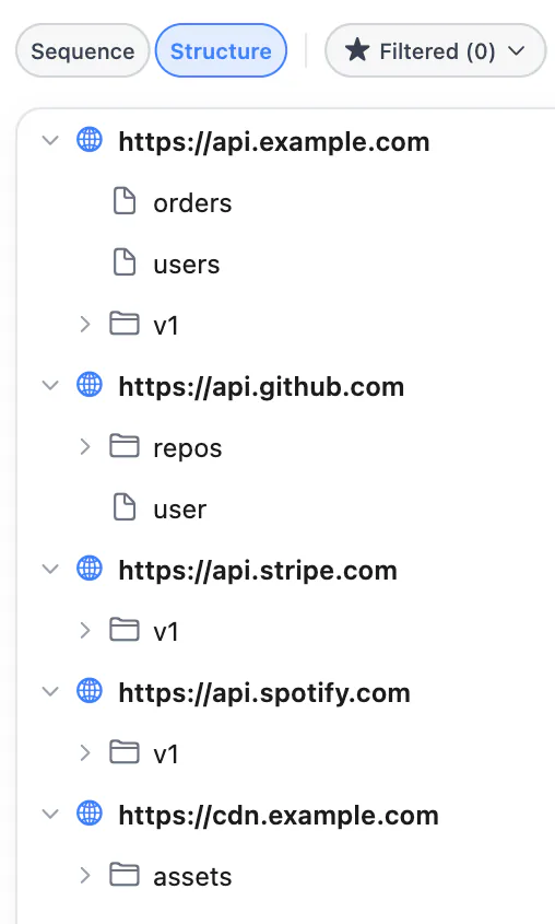 Structure view grouping captured requests into a tree of domains and paths